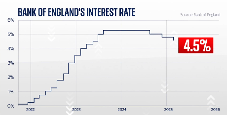 bank of england