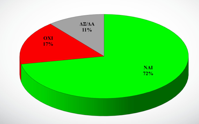 dimoskopisi alco 022025 gia alpha