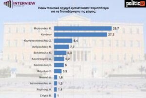 dimoskopisi interview politic