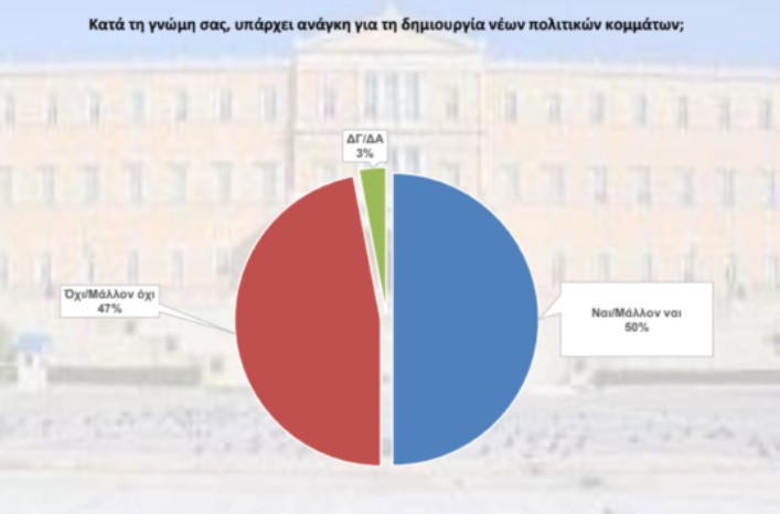 Δημοσκόπηση Intreview για politic