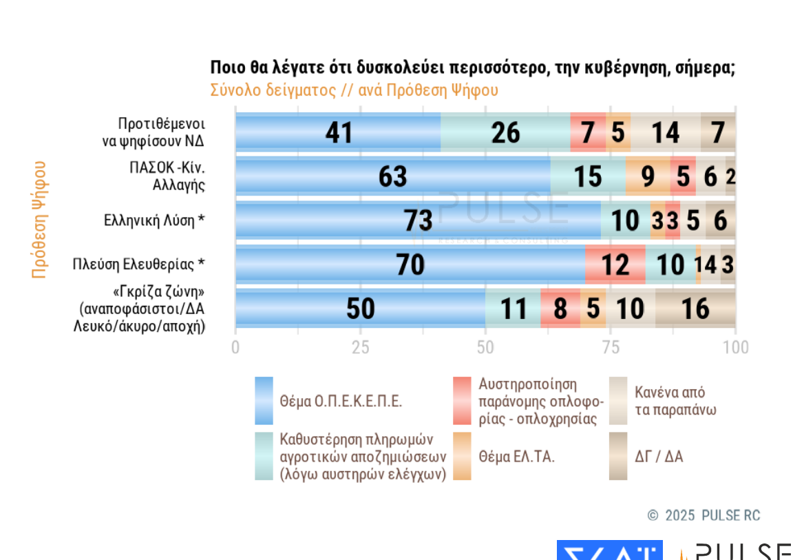 Δημοσκόπηση ΣΚΑΪ 211125