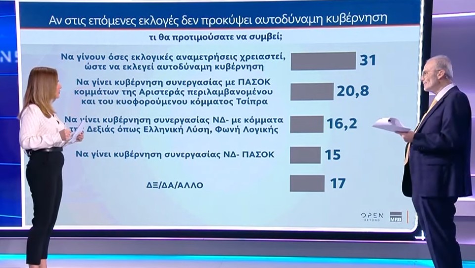 Δημοσκόπηση MRB OPEN