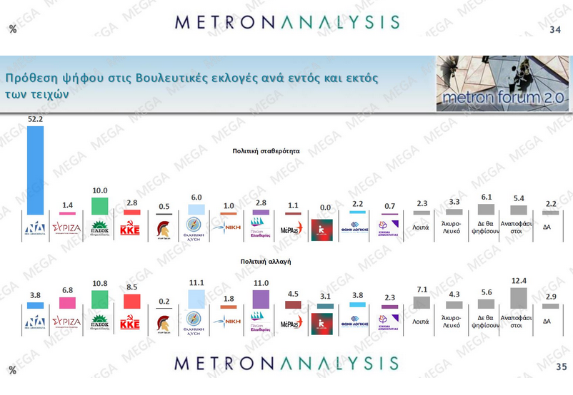 metro analysis 092025 Δημοσκόπηση
