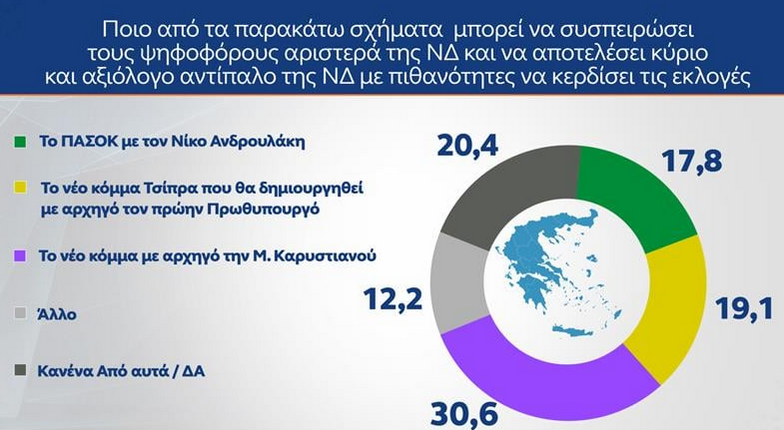 Δημοσκόπηση OPEN 2026 Ιανουάριος
