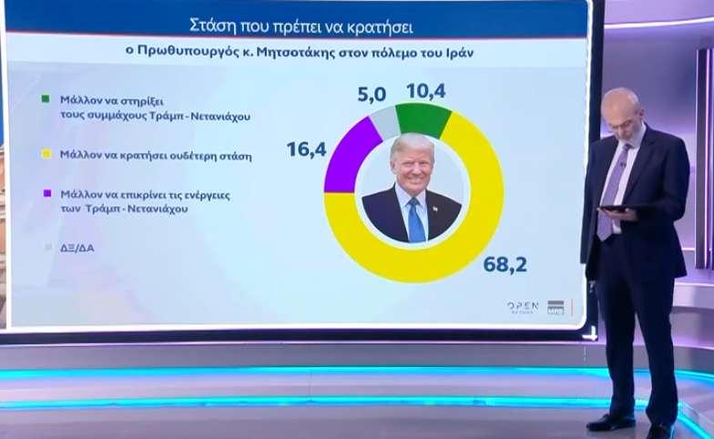 Δημοσκόπηση της MRB για το κανάλι του OPEN